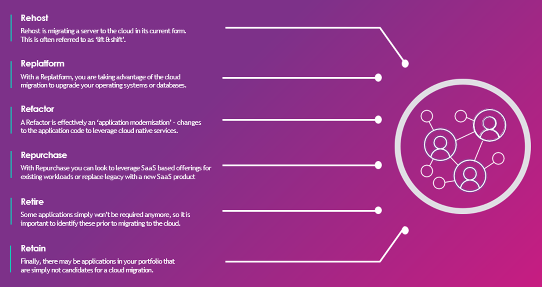 6 Rs methodology