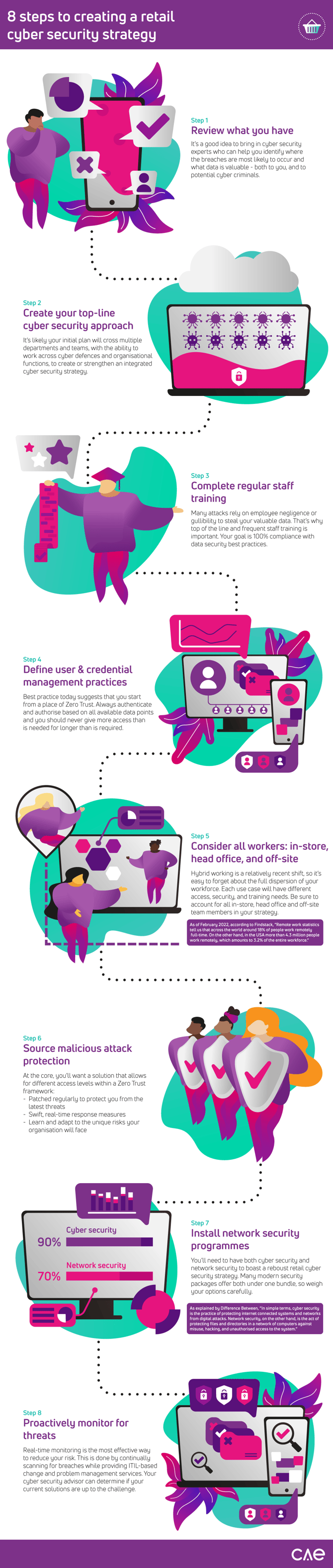 8 Steps to creating a retail cyber security strategy infographic