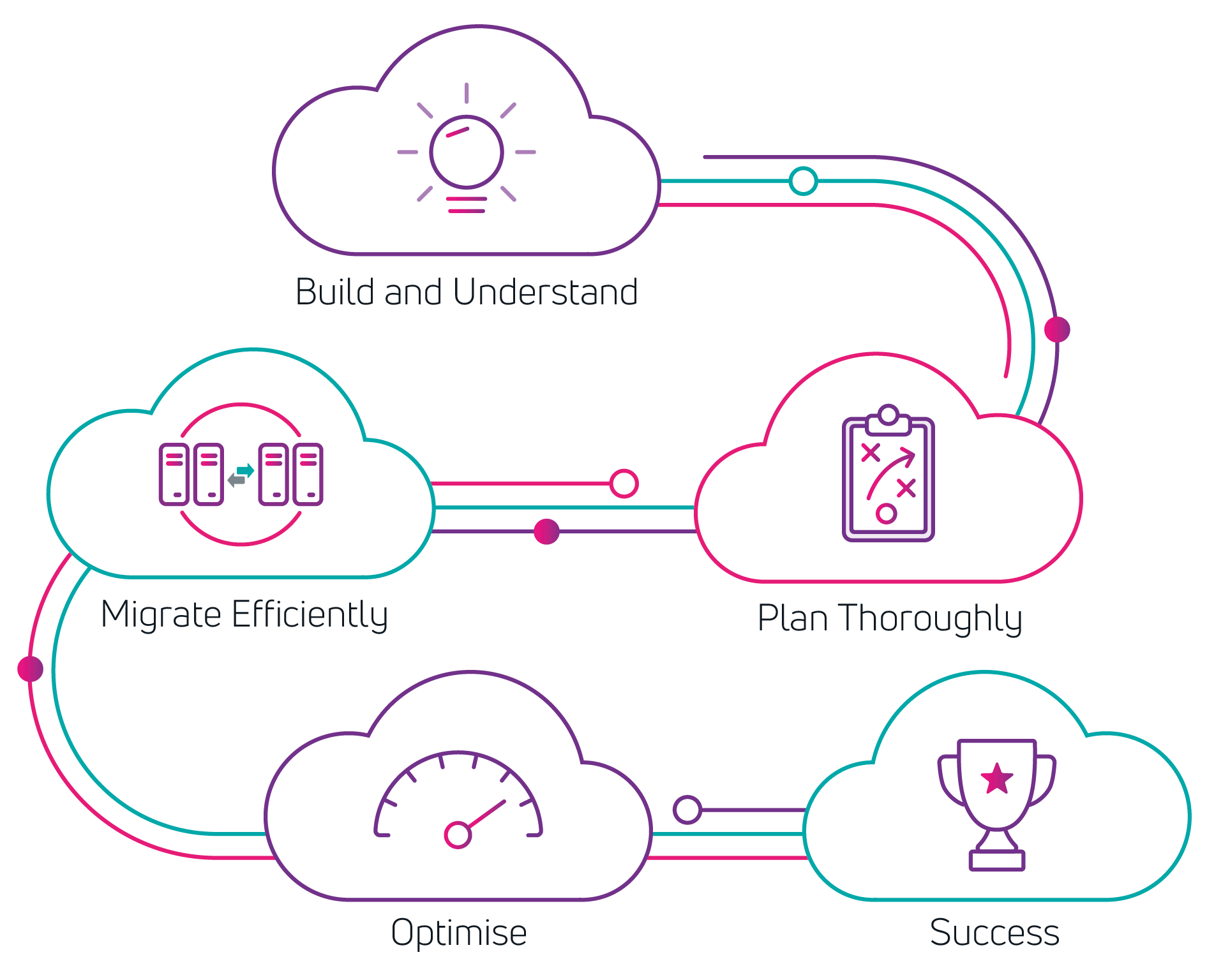 Cloud-Transformation-Steps-to-Success