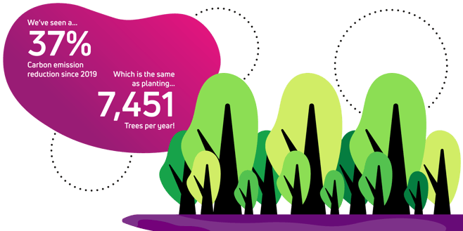 Our impact illustration v3