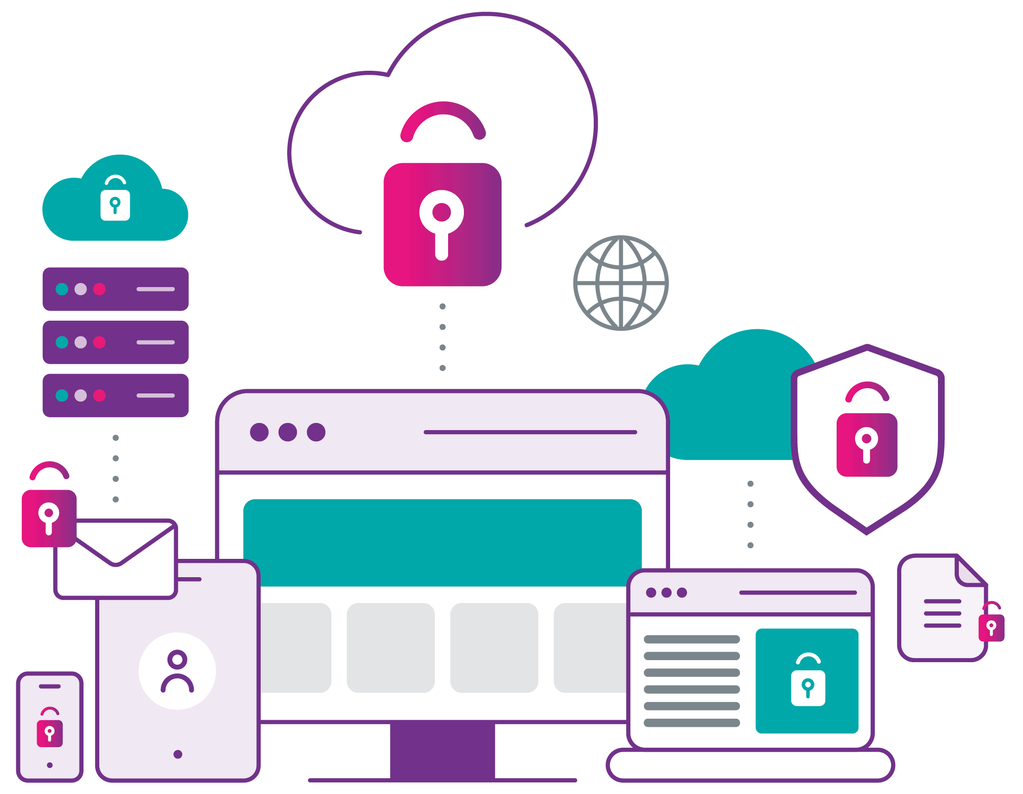 Endpoints-and-devices