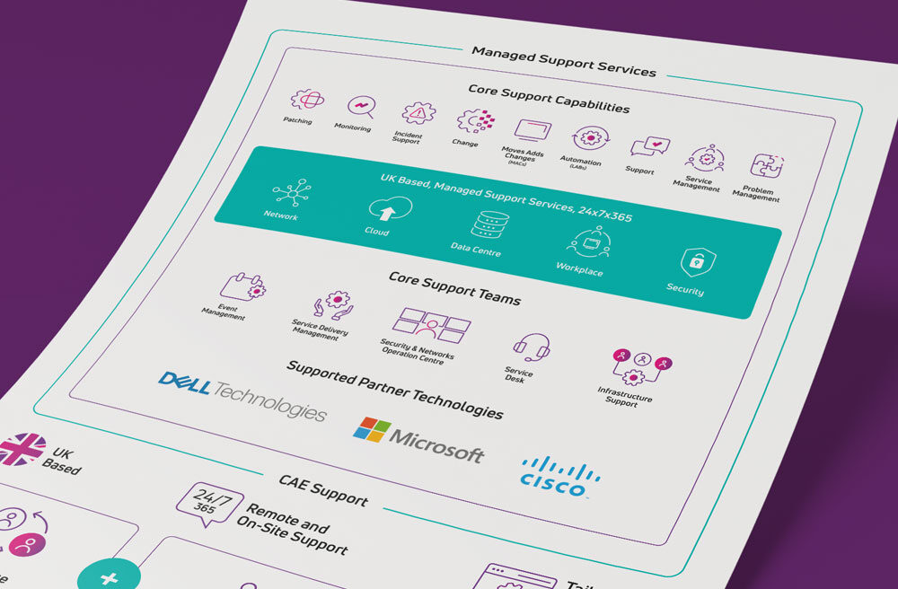 Managed-Support-Services-Image