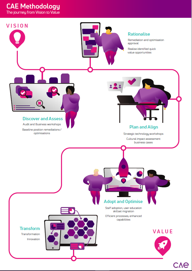 Methodology