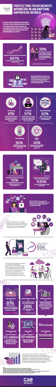 Microsoft 365 Security infographic - full graphic
