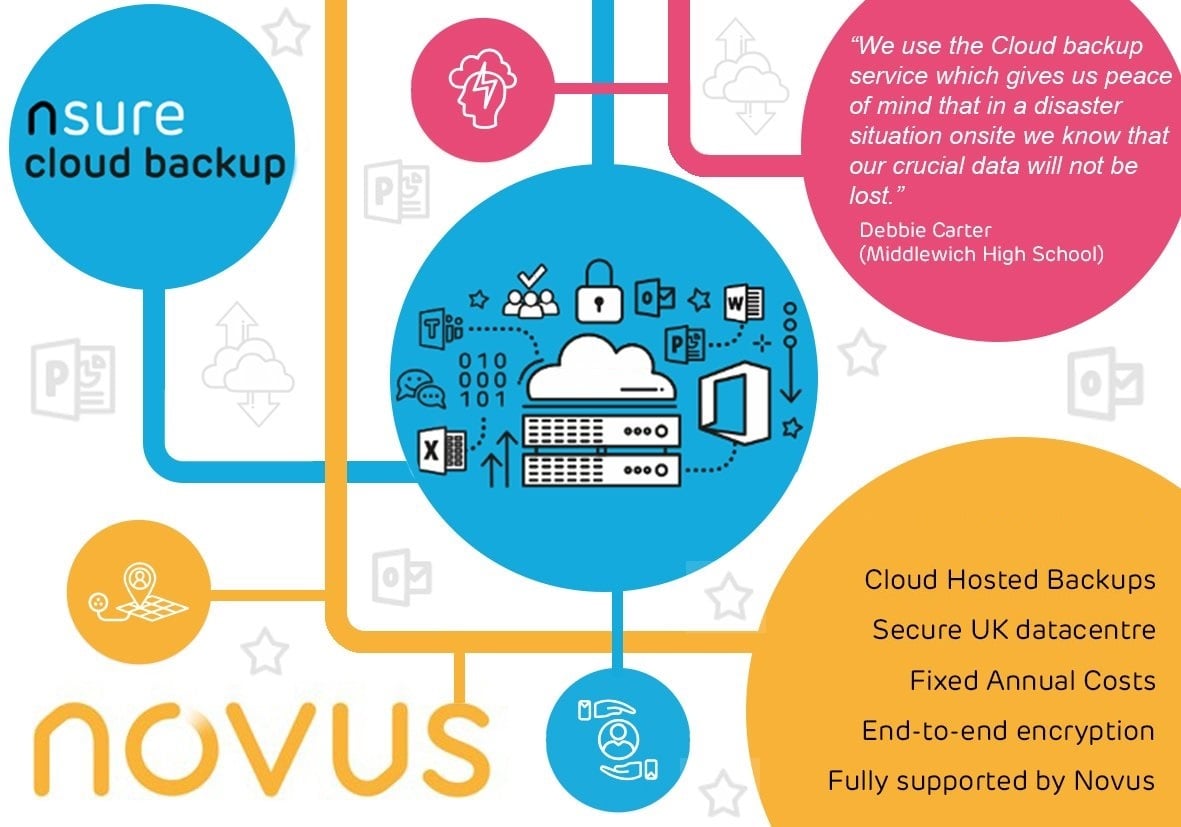 Novus NSure - data centre page