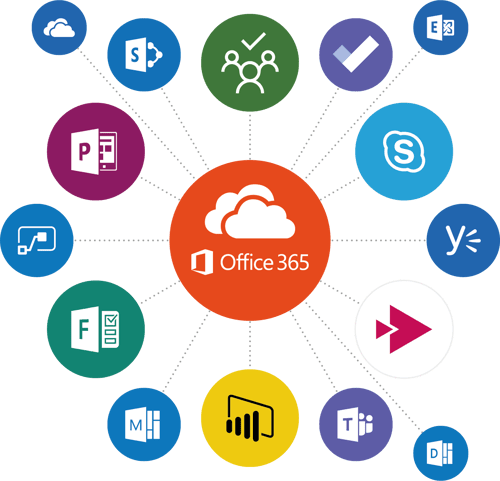 Office 365 Diagram