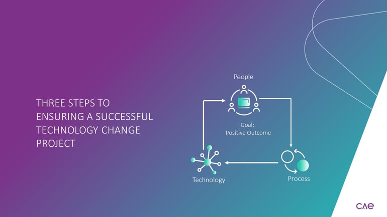 People, process, technology graphic