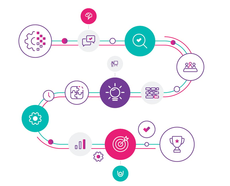 Strategy and Transformation_Roadmap