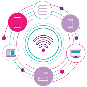 Wireless-Security-Reversed