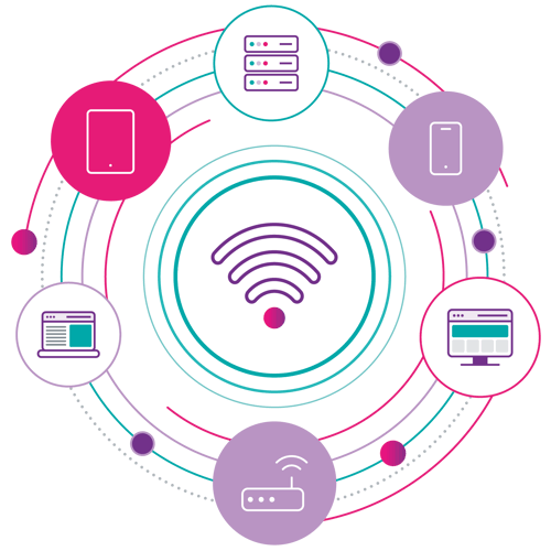 Wireless-Security-Reversed