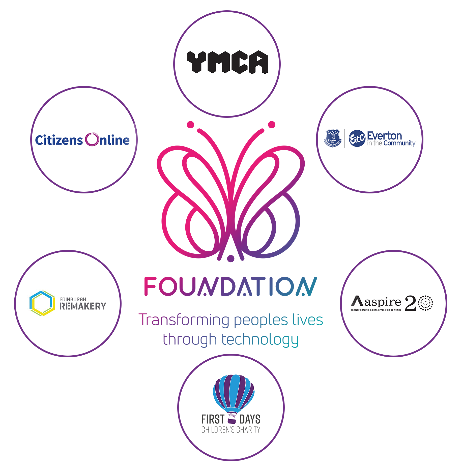 Foundation-Circle2