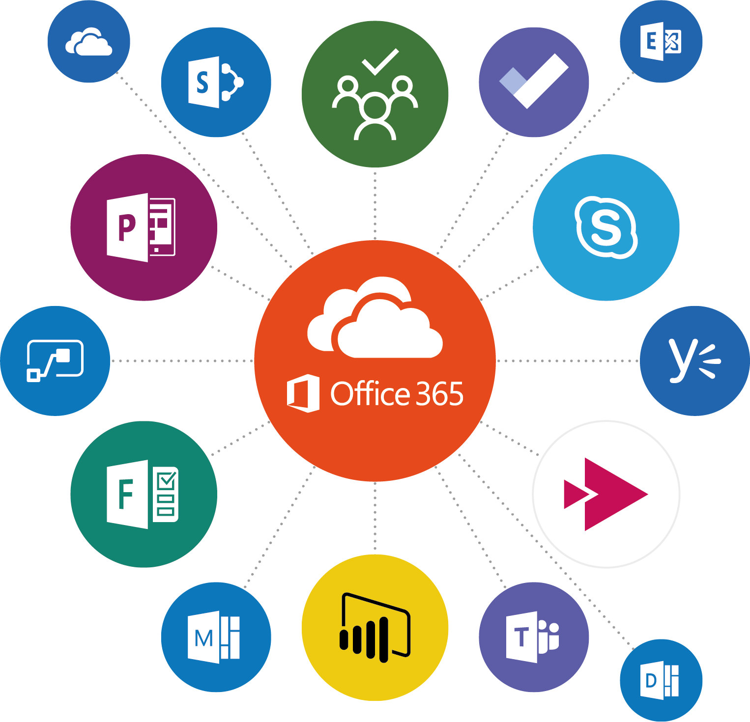 Office 365 Diagram